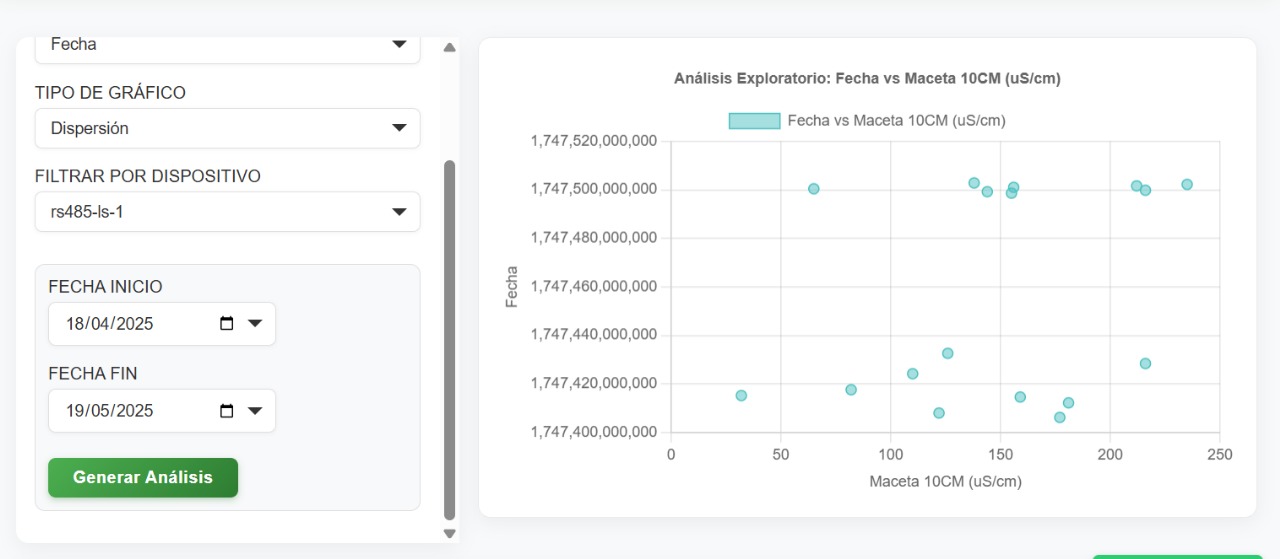 Trazabilidad - registro de seriales